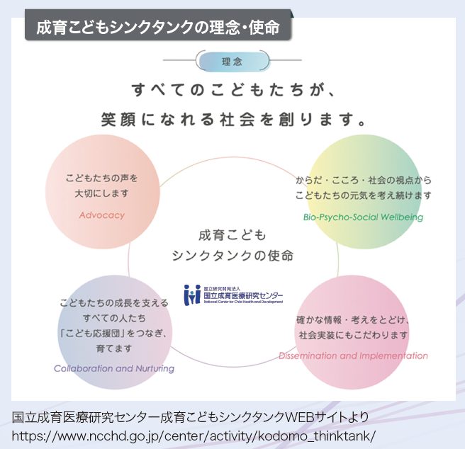 （図）成育こどもシンクタンクの理念・使命